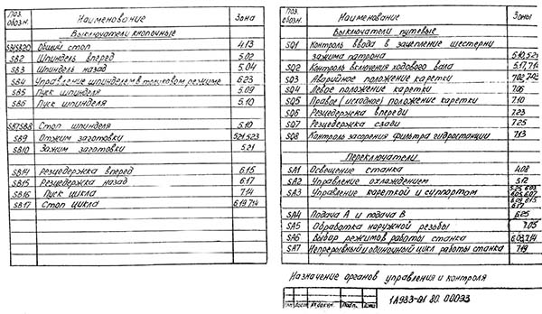 Схема електрична трубонарізного верстата 1А983
